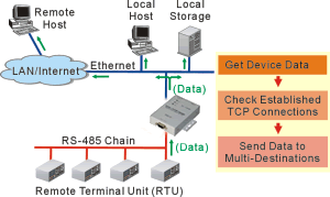 DMX-512